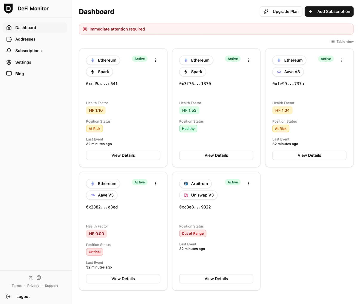 Dashboard with Health Factor and Position Status cards for Aave, Spark, and Uniswap V3